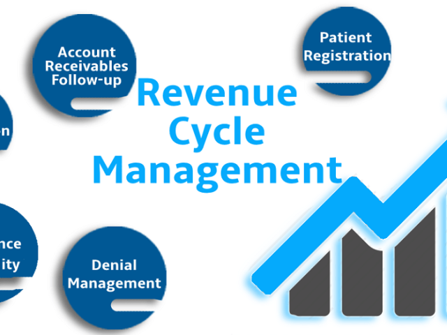 healthcare Revenue Cycle Manage