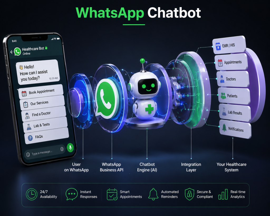 WhatsApp Chatbot