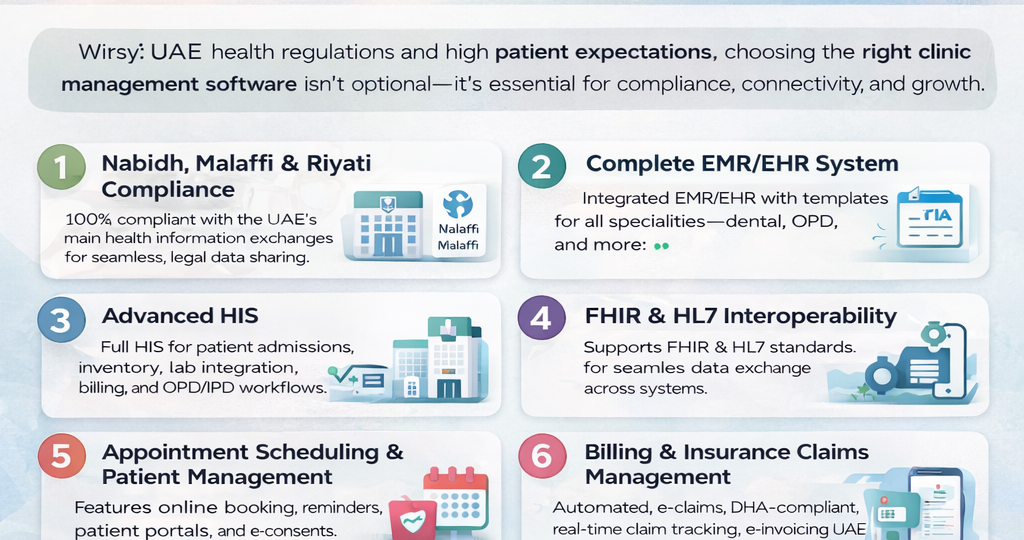 Clinic Software UAE