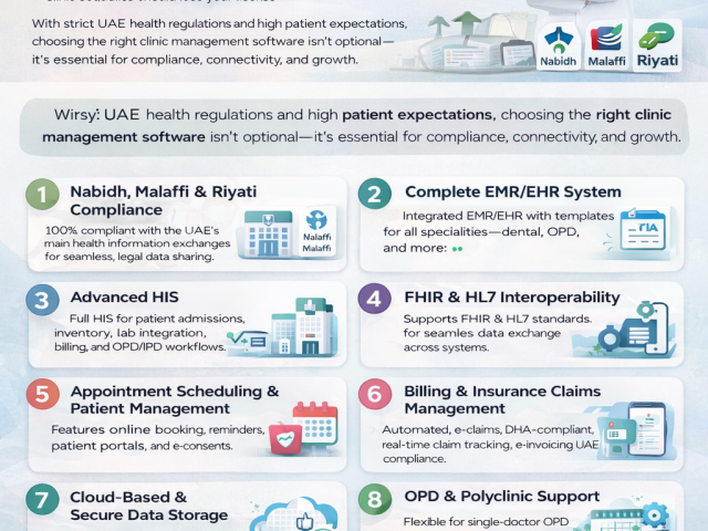 Clinic Software UAE