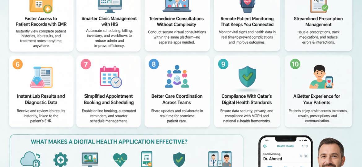 Digital Health Application for Doctors in Qatar