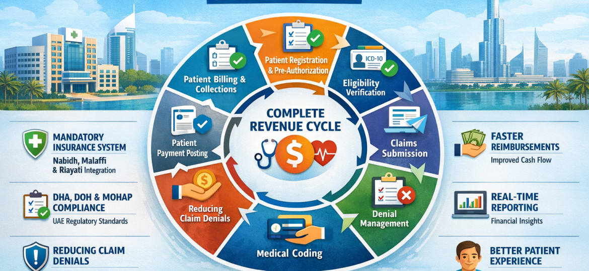 Revenue cycle management in UAE healthcare