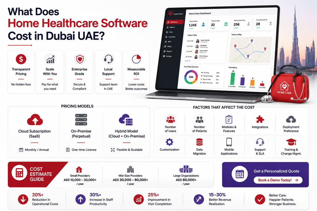 Home Healthcare Software Cost