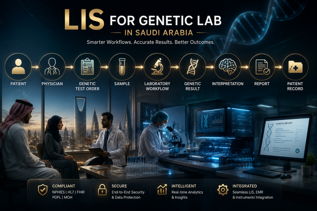 LIS for a Genetic Lab