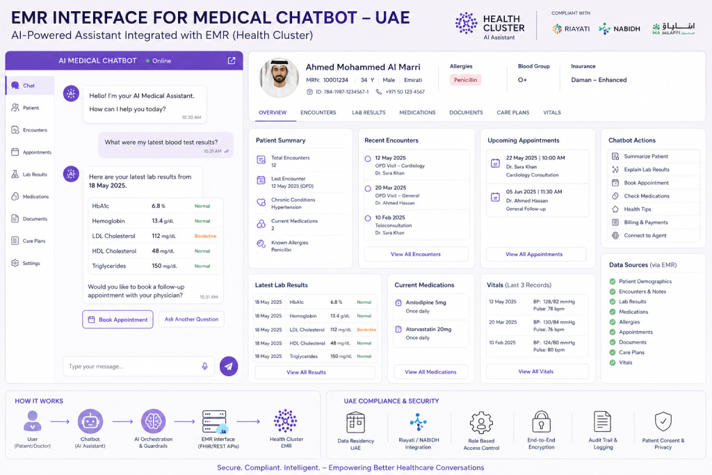 Medical Chatbot UAE