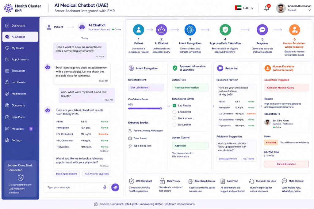 healthcare chatbot UAE