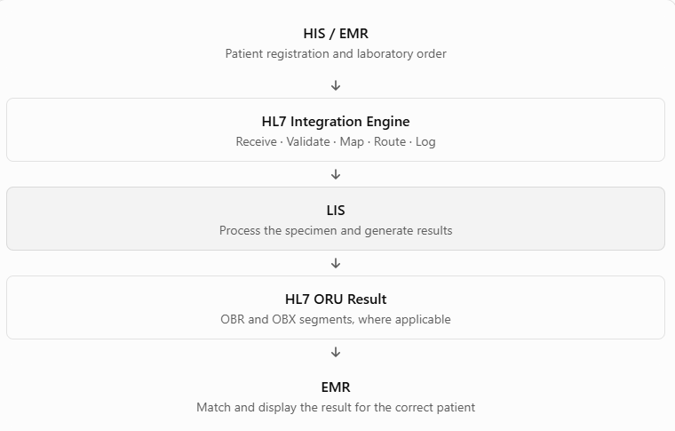 HIS / EMR